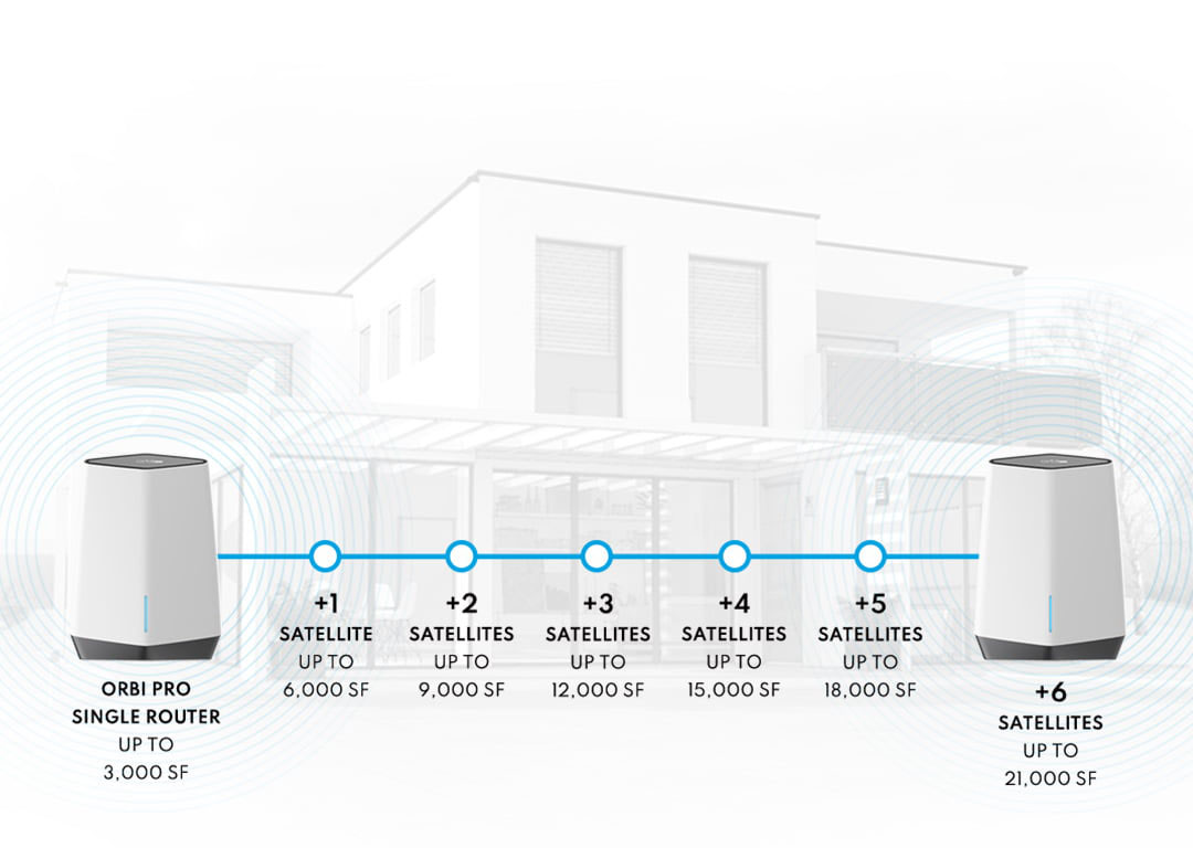 Orbi Pro - Expandable as your needs grow