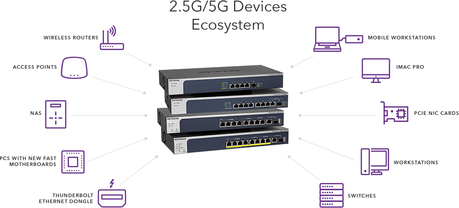 Highspeed-Internetswitches