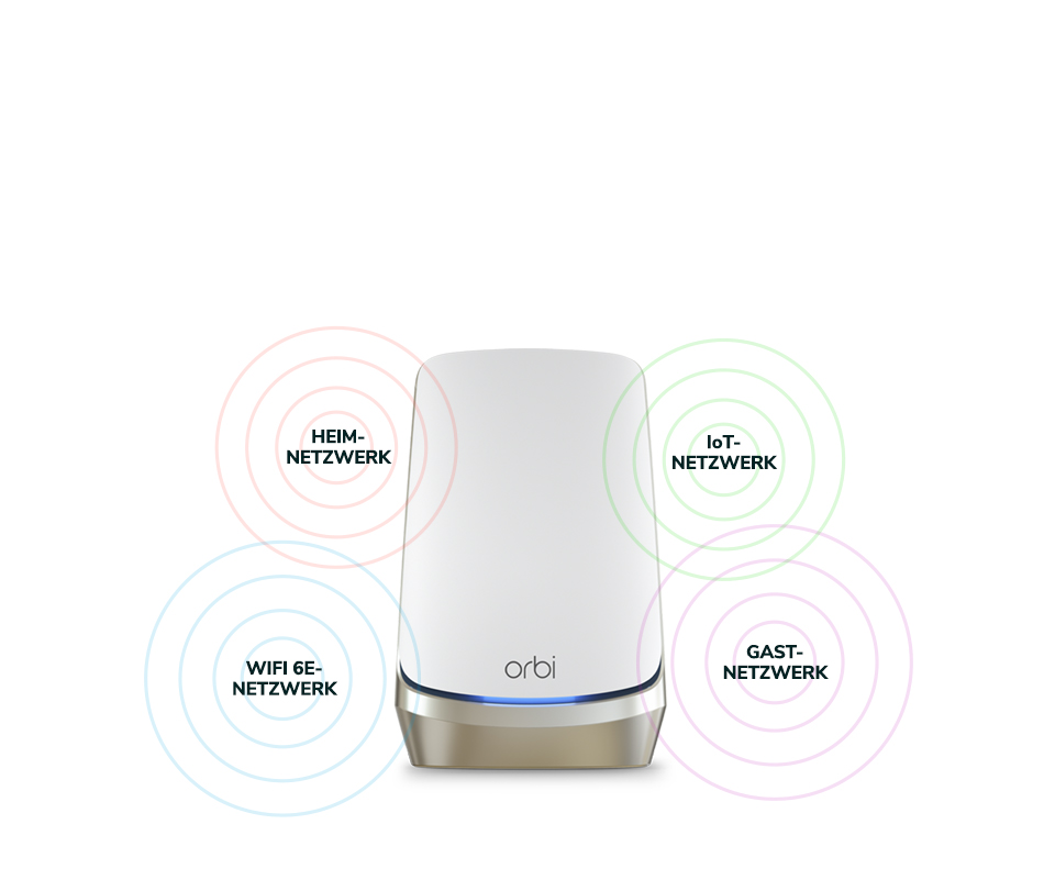 rbke963-network-control-7b