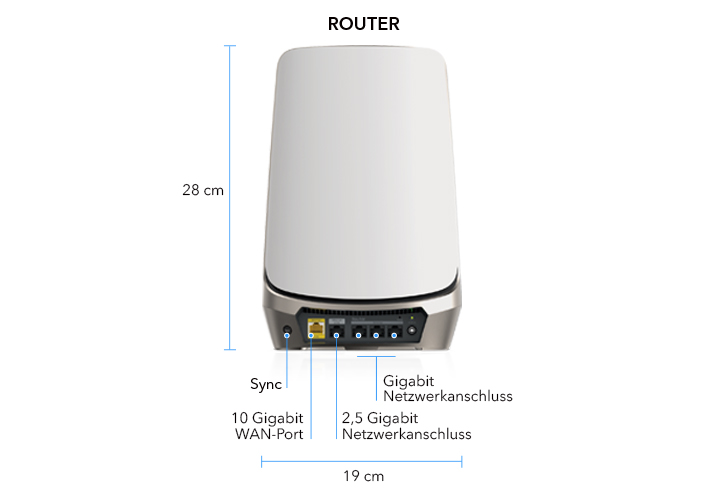 techspecs_rbke963_router