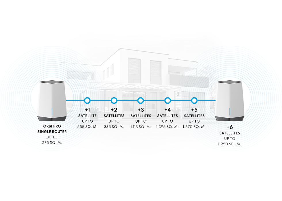 Orbi Pro - Expandable as your needs grow