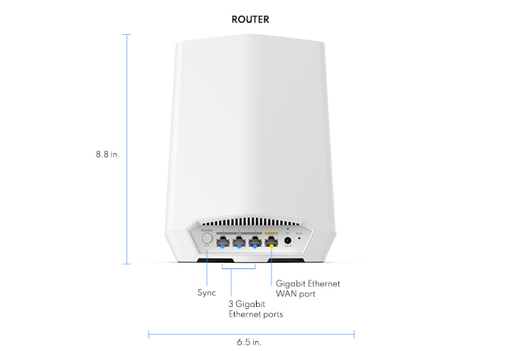 orbipro_sxk50_router_9