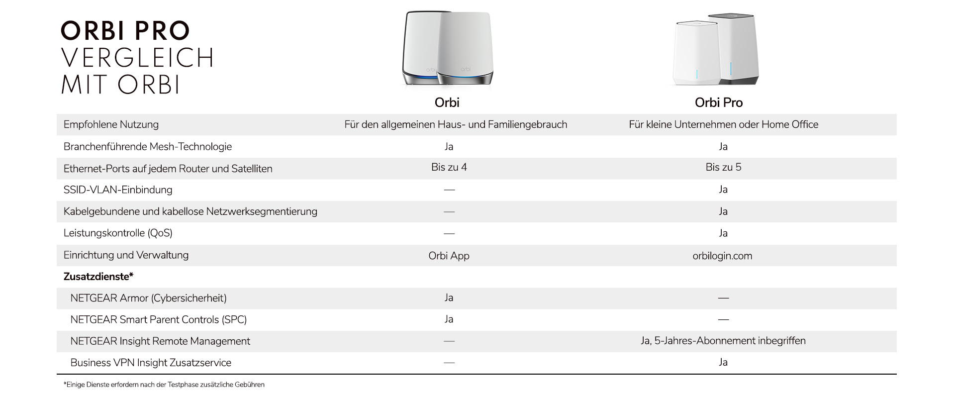 orbipro_compchart_desktop-DE
