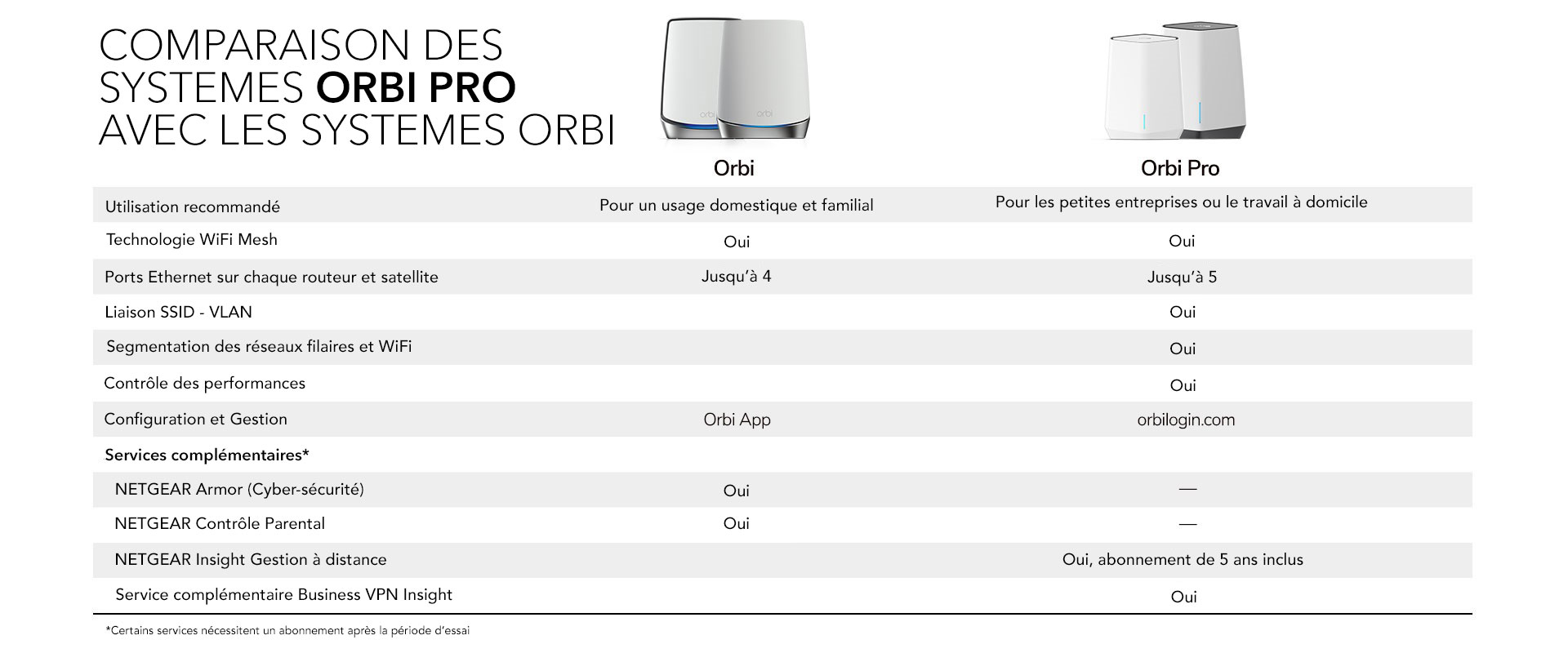 orbipro_compchart_desktop-fr