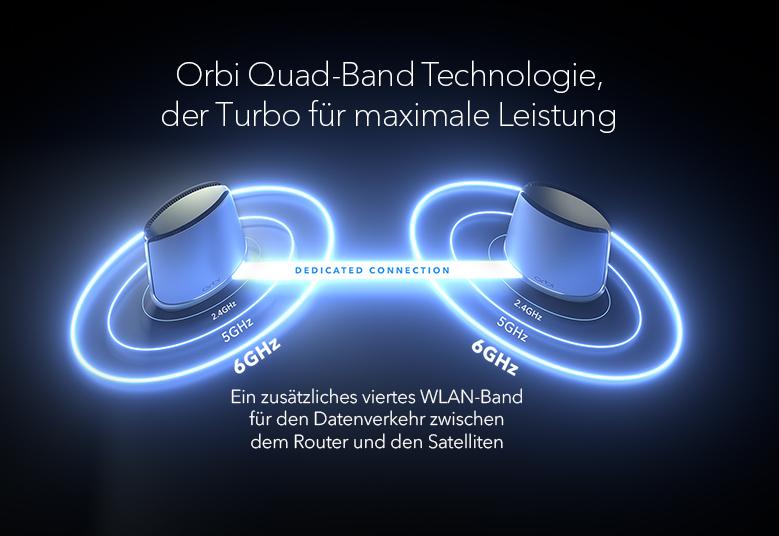 orbi-rbke963_g5_779x536