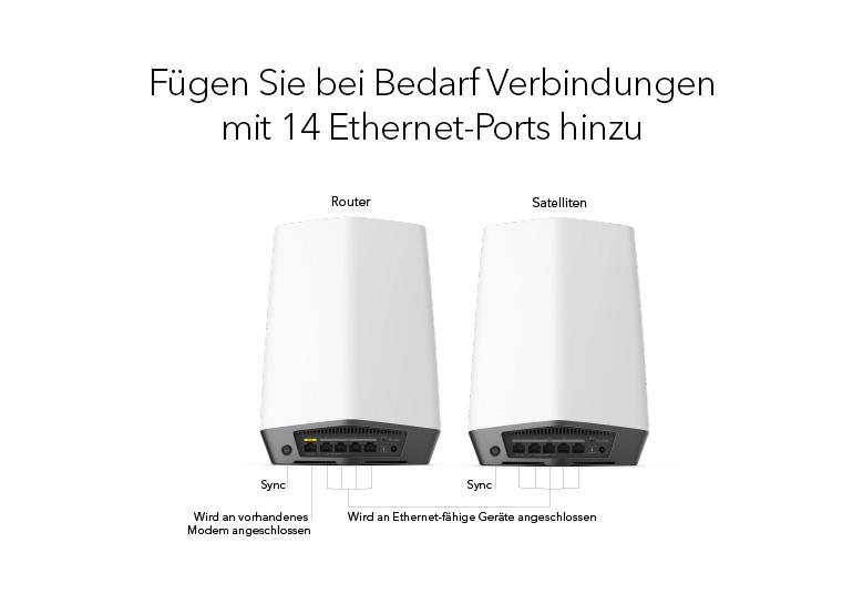 sxk80b3-router-satellite