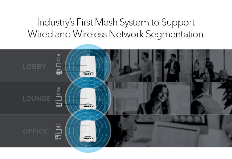 SXK30 Separate and prioritize devices securely across 4 networks