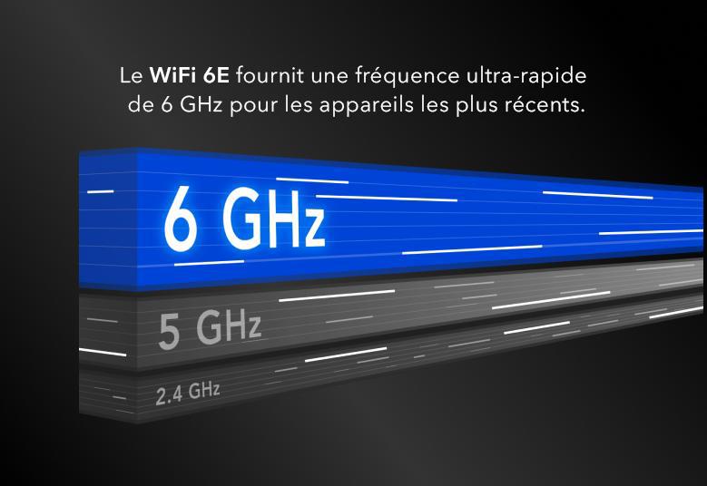 WiFi 6E, the fastest WiFi, ever