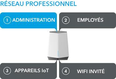 office-device-networks-fr