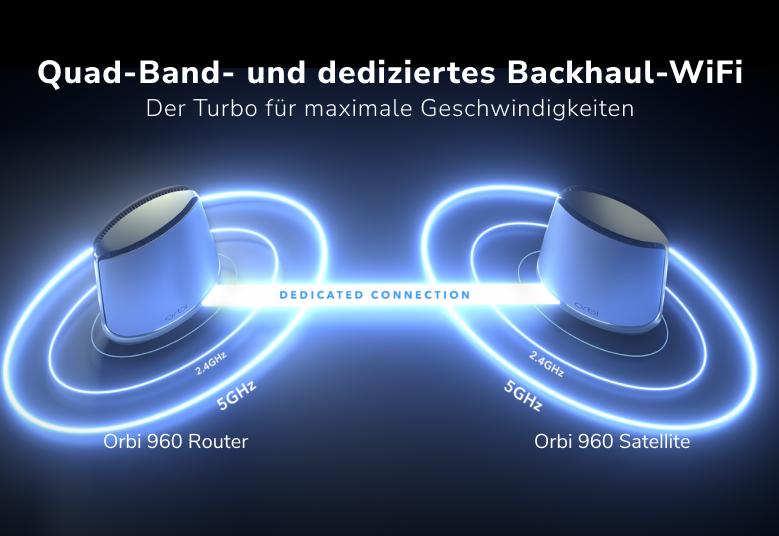 orbi-rbke963v2_g5_779x536_quad-band