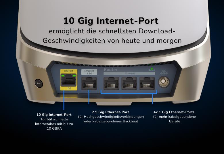 orbi-rbke963v2_g6_779x536_10Gig-internet-port