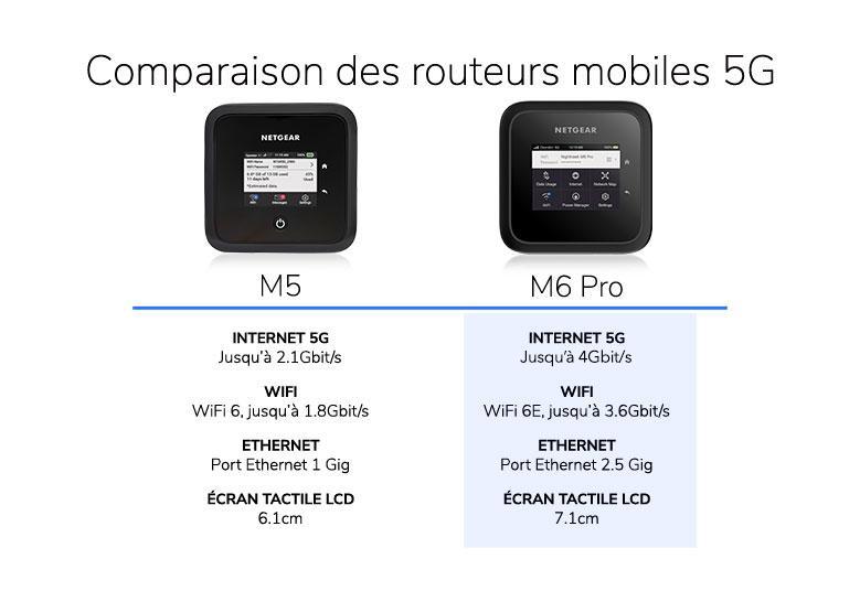 m6-pro_g11_FR