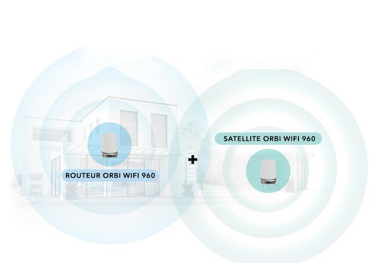 orbi-rbre960_g7_FR