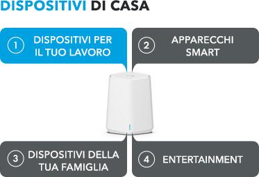 ITA-orbipromini_sxk30_homedevicenetworks_5_it