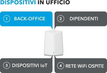 ITA-orbipromini_sxk30_officedevicenetworks_5_it