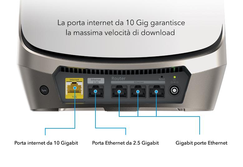 IT_orbi-rbke963bv2_g6_10Gig-internet-port_v1