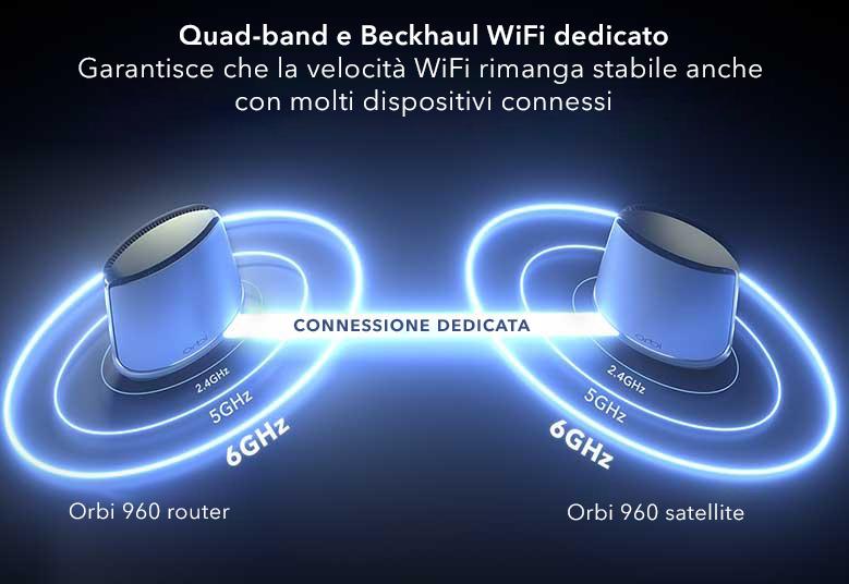 IT_orbi-rbke963v2_g5_quad-band_v1