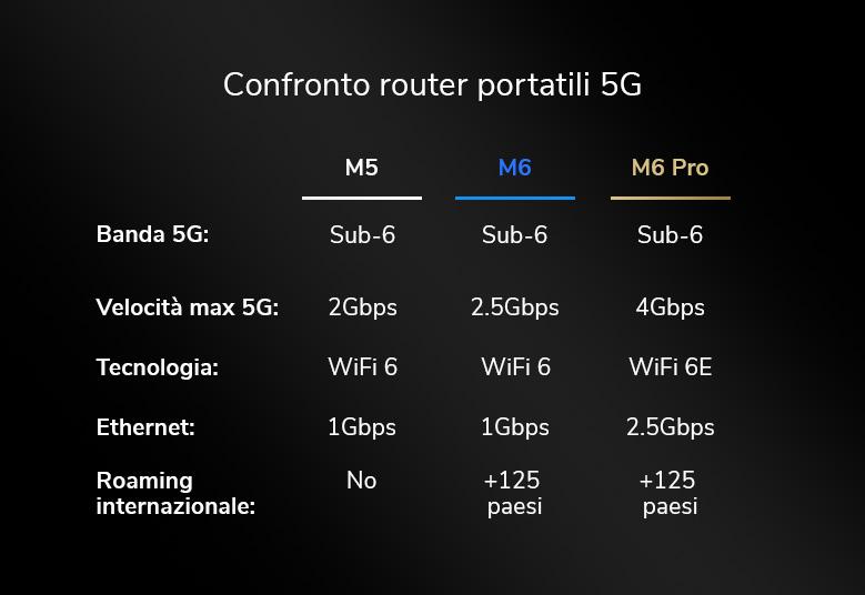M6_M5_M6_Pro_Comparison_EMEA