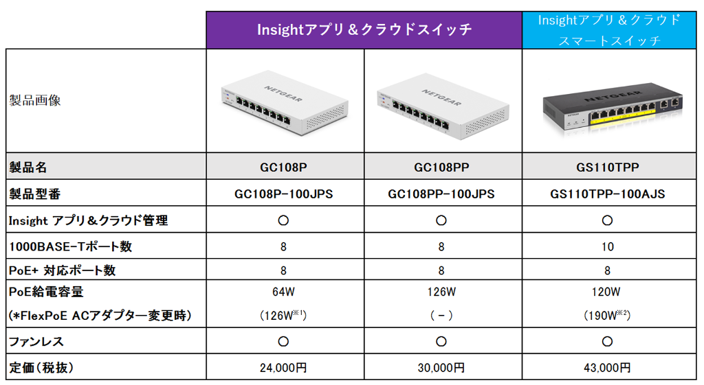 GC108P_108PP_GS110TPP_01