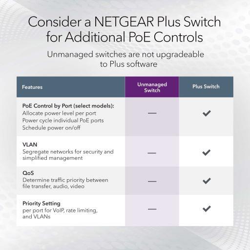 SWITCHES_G5_UpselltoPlusPoE