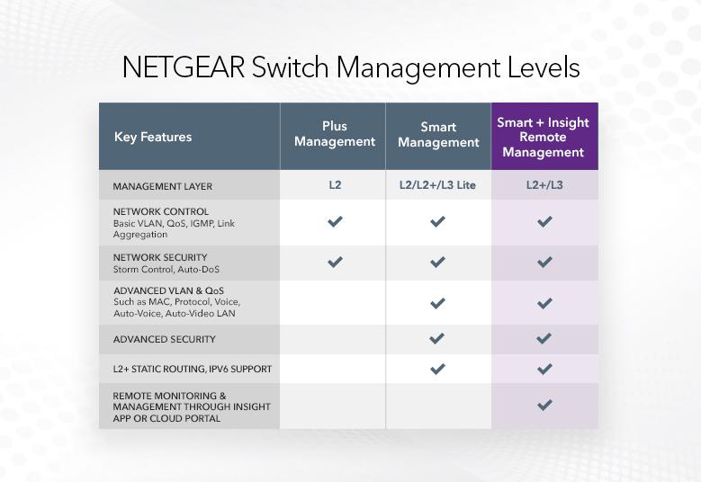 MS510TXM_Networking_Needs_Networking_Buisness_Covered