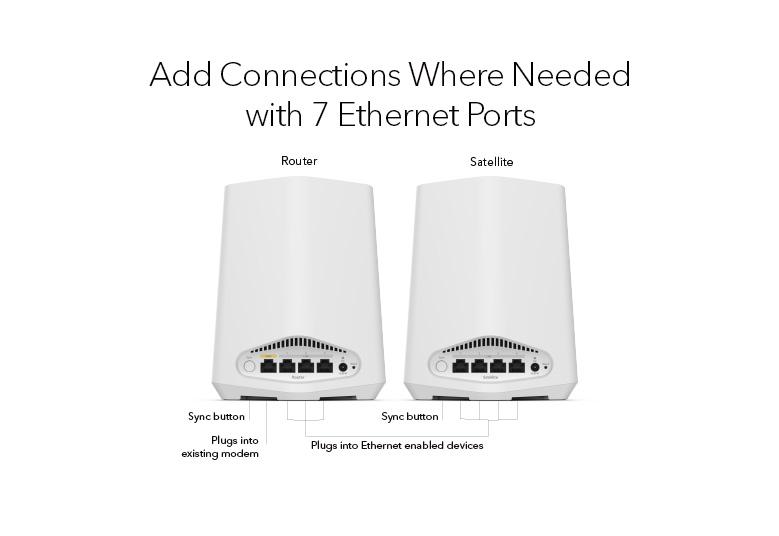 SXK30 Expand WiFi Coverage up to 10000 sq ft by adding more satellites