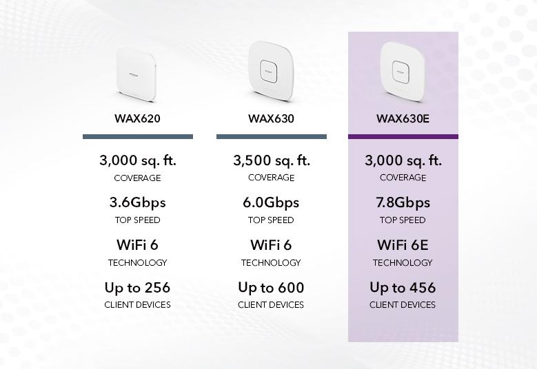 WAX630E_G7_779x536