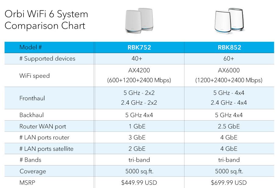 compare-rbk752-rbk852