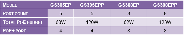 table-12-08