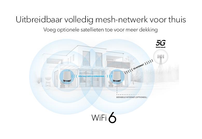 ORBI_NBK752_G4_779X536_NL