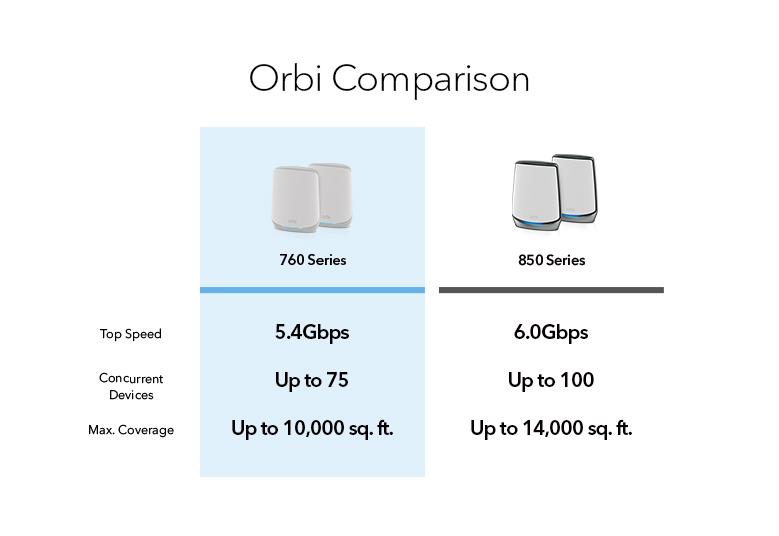 ORBI_RBK763S_G6_779X536_UK