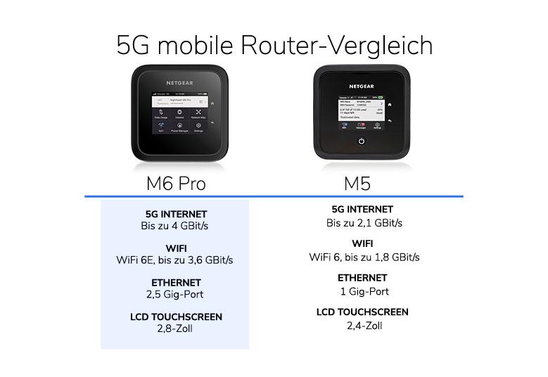 m6-pro_g11-DE-NEW