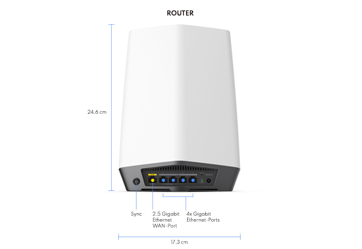 orbipro_sxk80_techspecs-Router-de