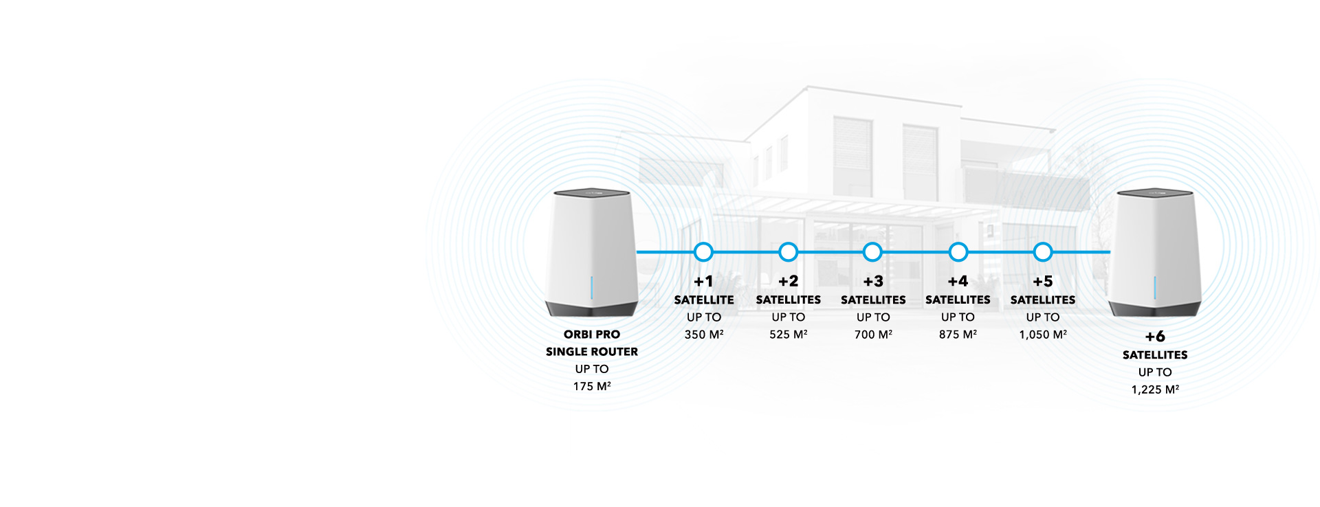 orbi-pro-expandable-full-asset_no