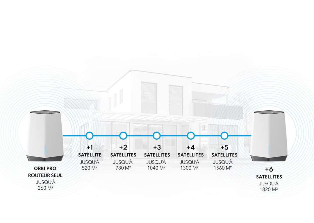ORBI-PRO-1080x768-Mobile