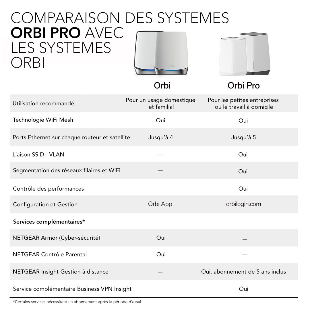 orbipro_compchart_mobile-fr