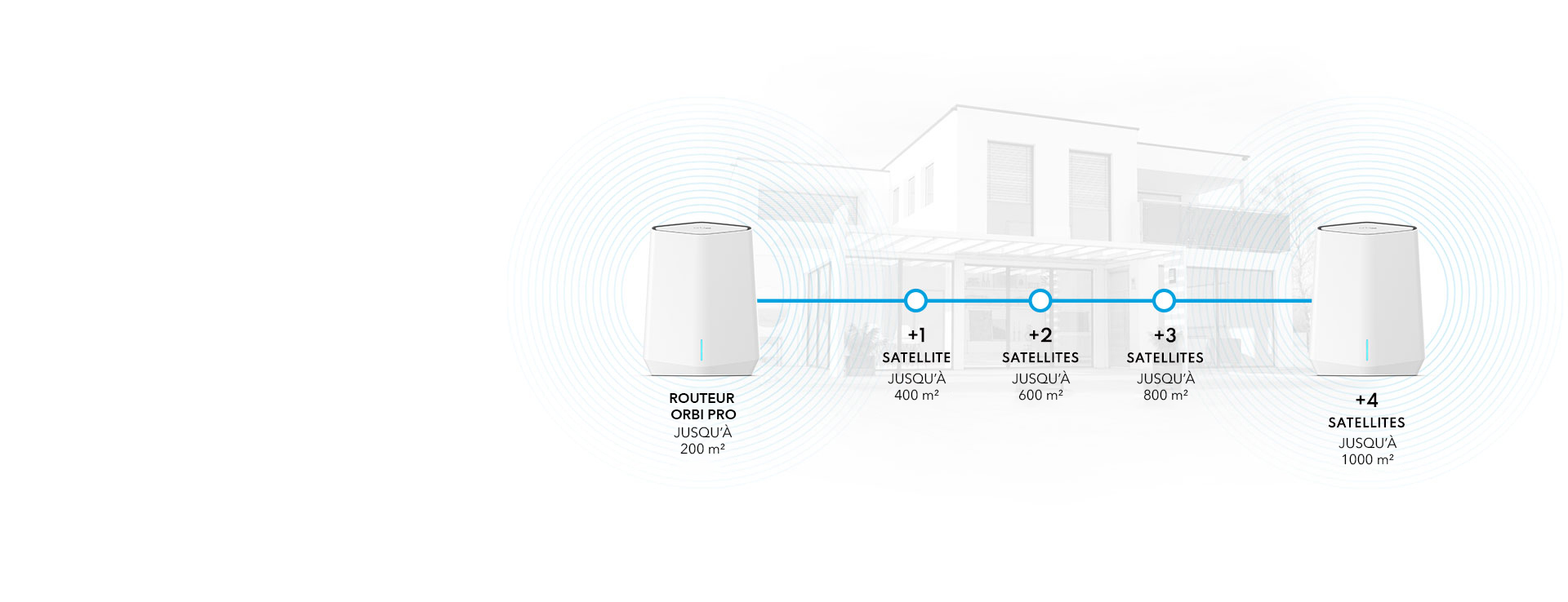 expandable as your needs grow