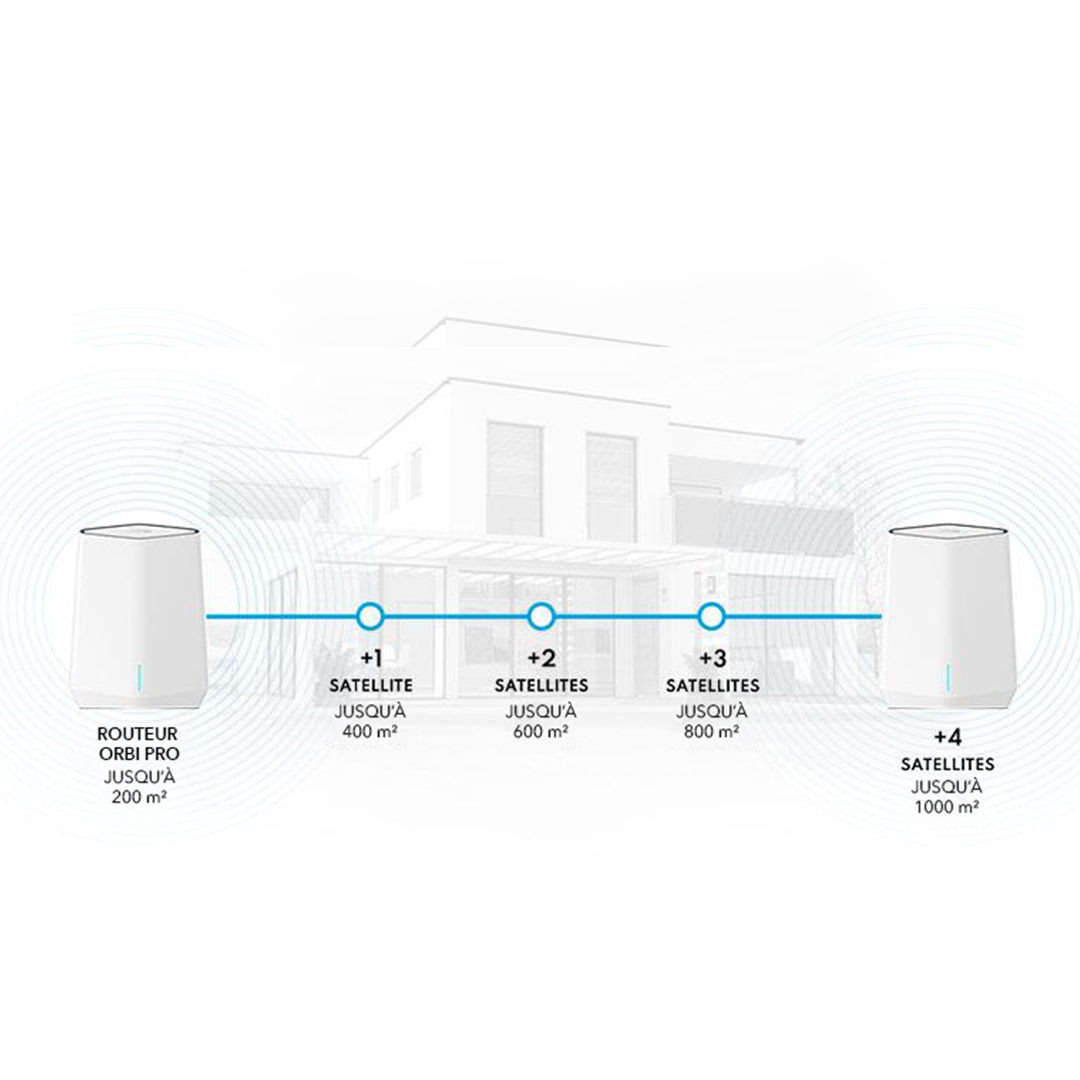 expandable as your needs grow mobile