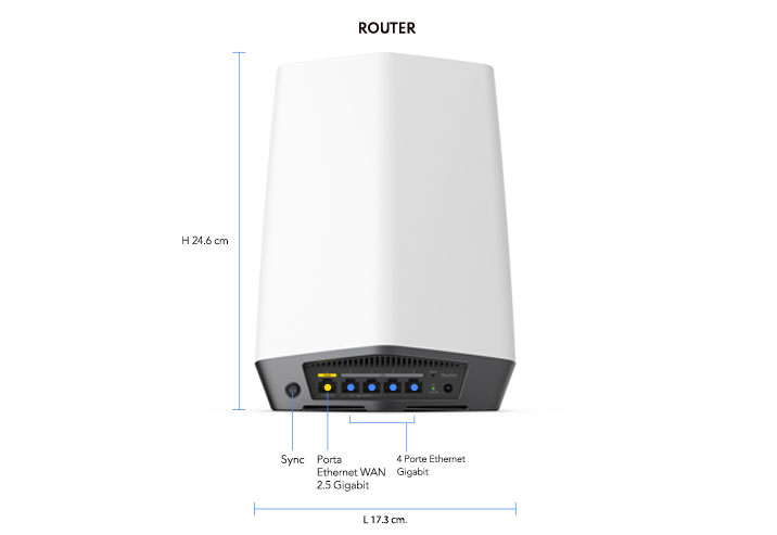 ITA_orbipro_sxk80_router_9
