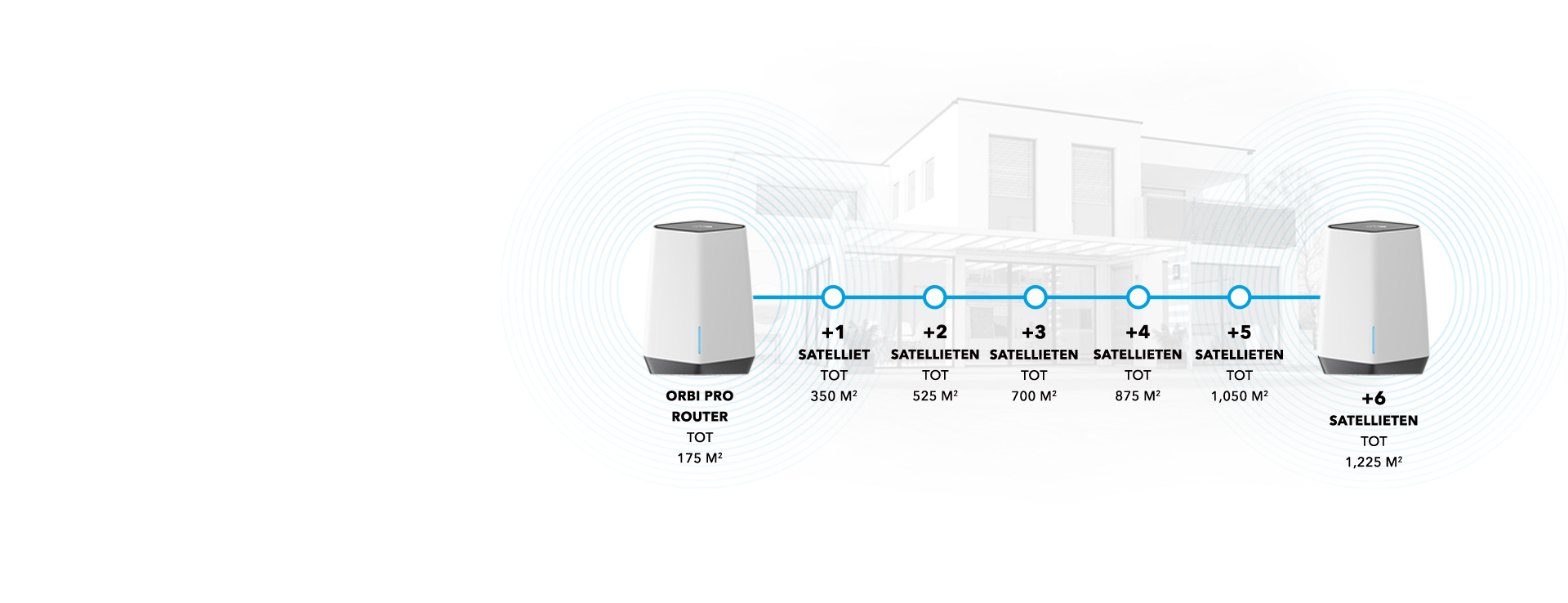 orbi-pro-expandable-full-asset_nl