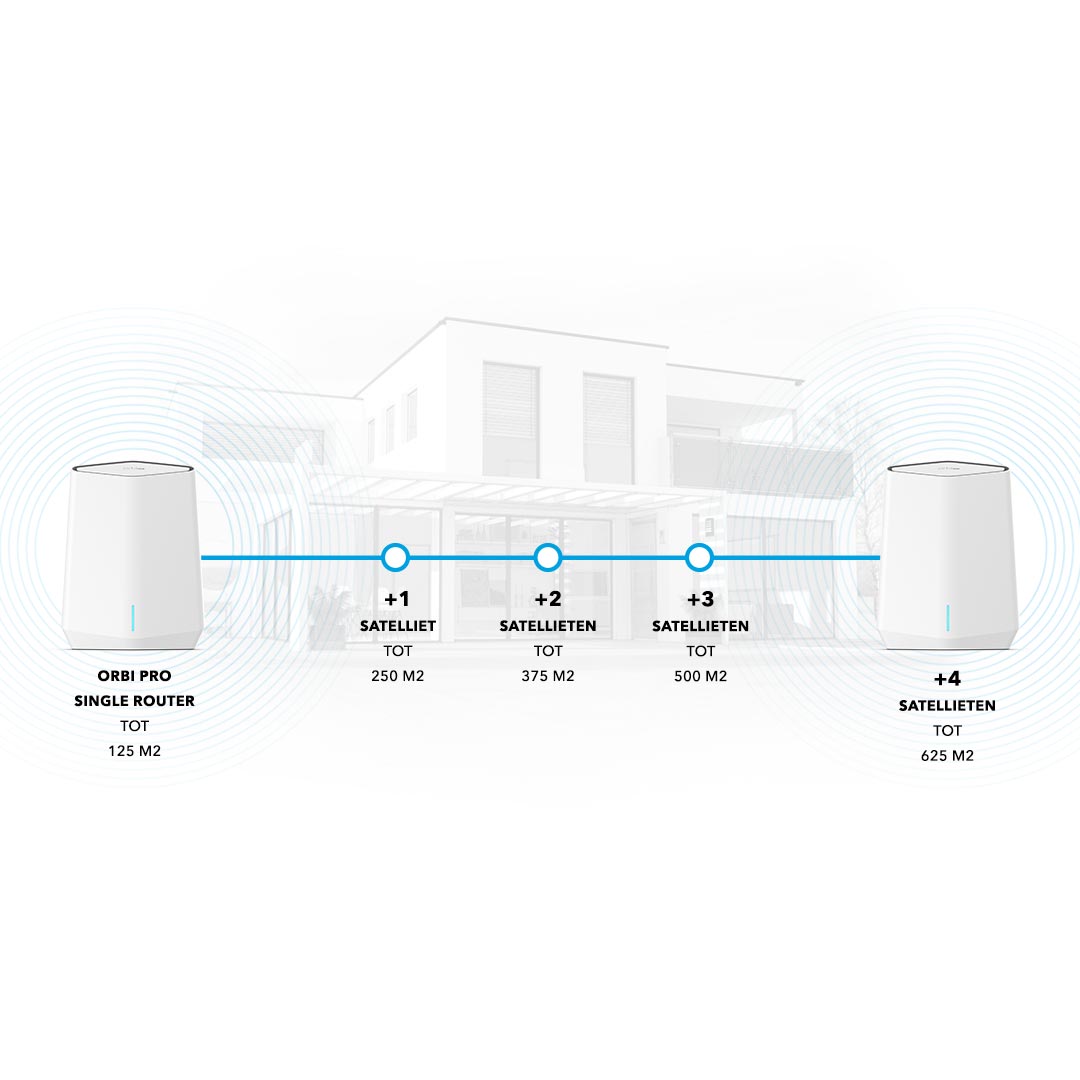 orbipro_sxk50_mobile_9_NL