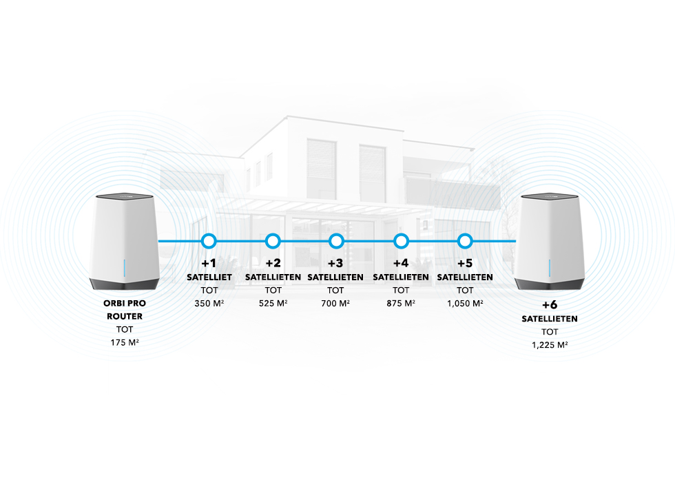 orbipro_sxk80_expandable_7_NL_expandable_7-980x700