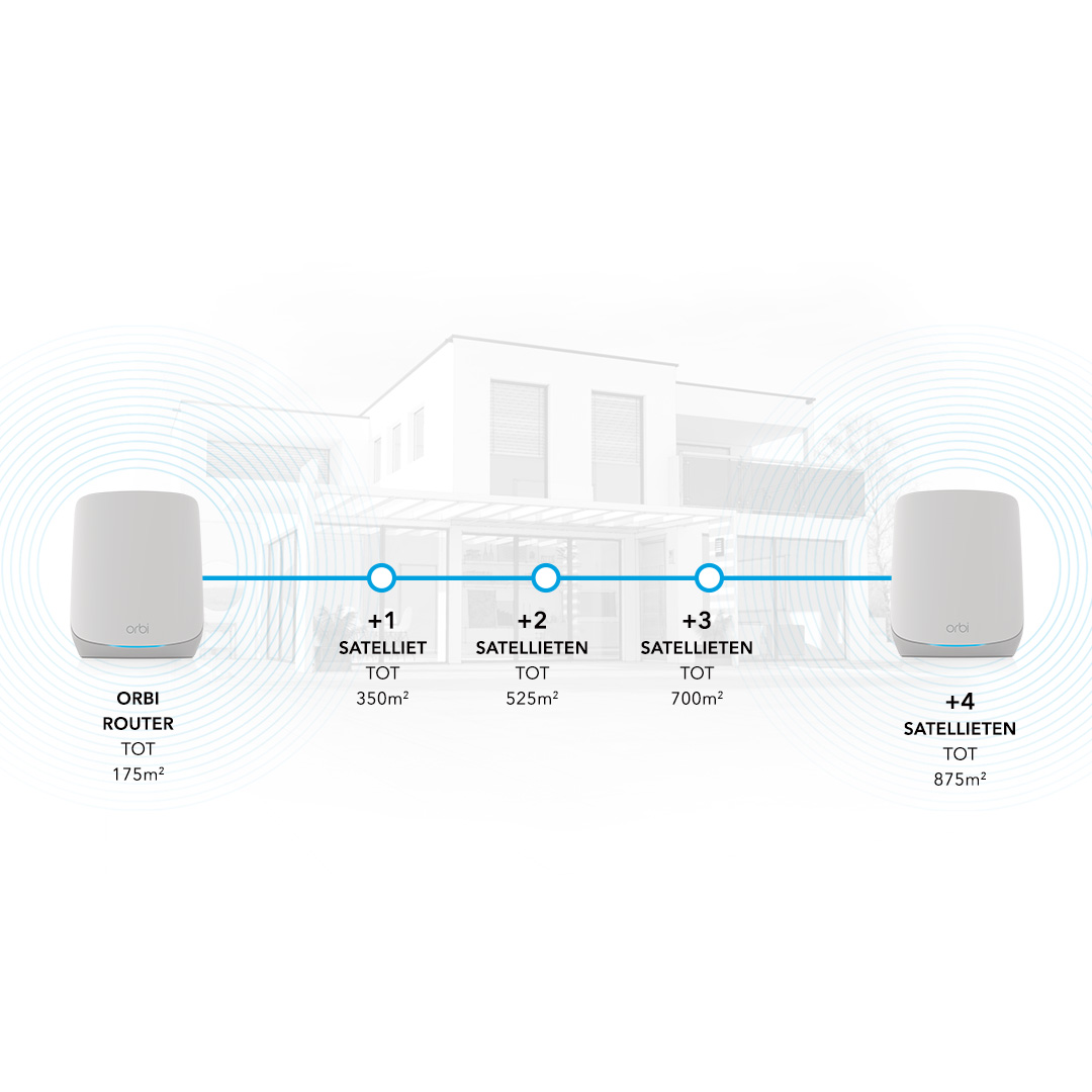 rbk763s-add-satellites-mobile-NL