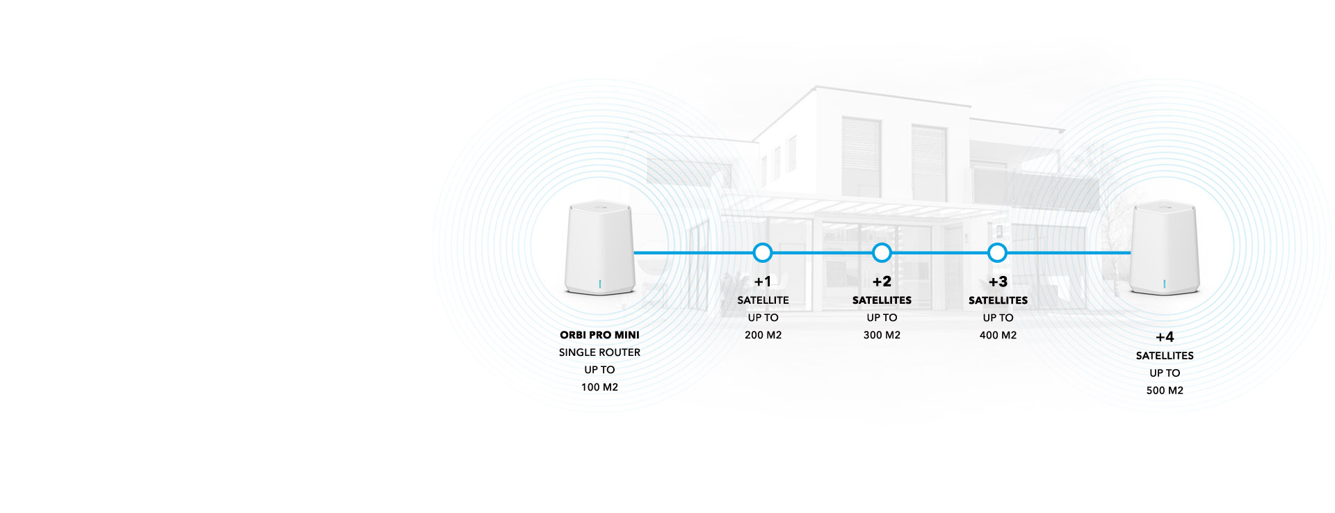 rbipromini_sxk30_desktop_6_ENG-orbipromini-bnr6-dt-1920x738