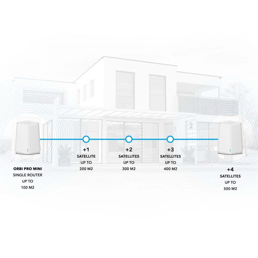orbipromini_sxk30_mobile_6_ENG_orbipromini-bnr6-mb-1080x1080