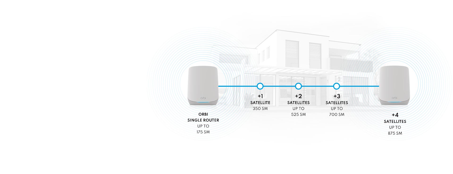 orbi_rbk762_4_desktop_anz-1