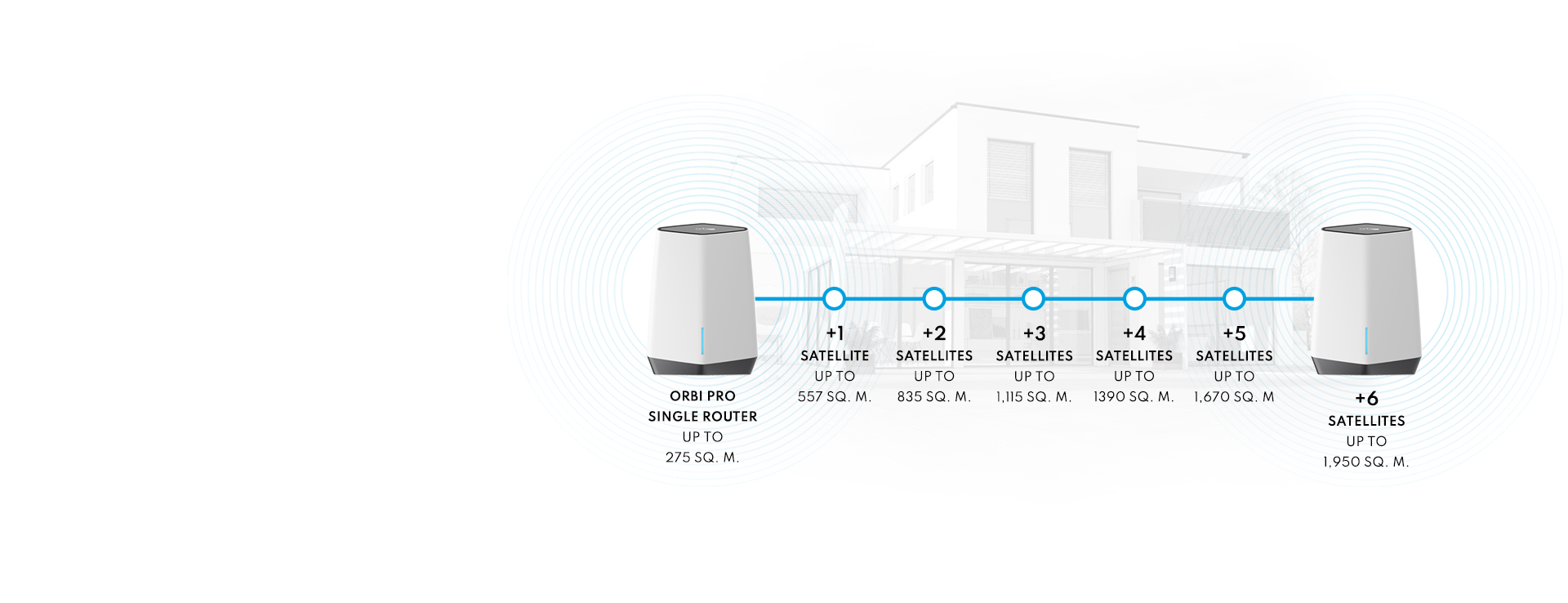 Orbi Pro - Expandable as your needs grow