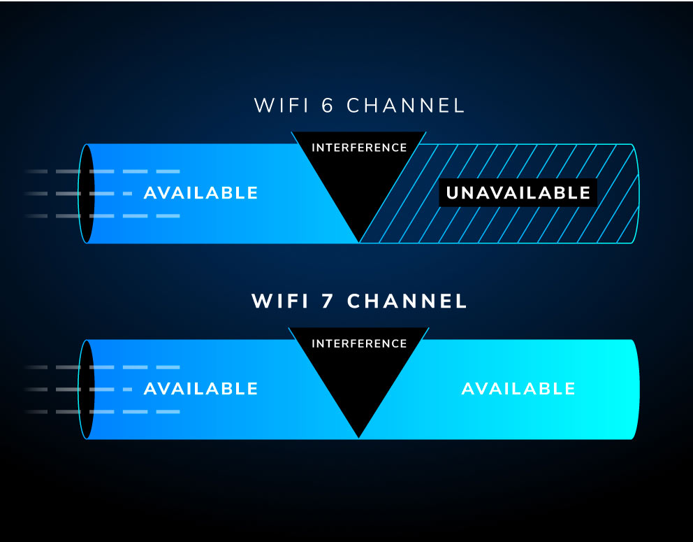 RBKE973S Outsmart WiFi interference with Preamble Puncturing