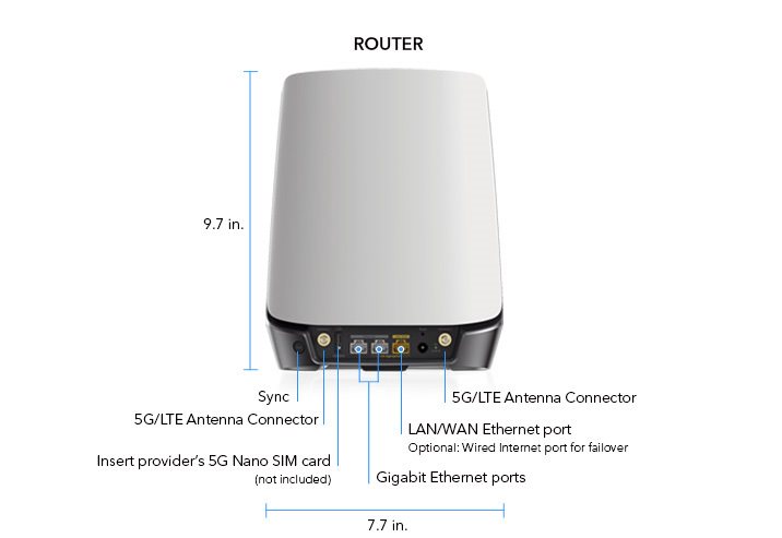 router-spec